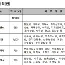 반곡동 복합커뮤니티 센터 이미지