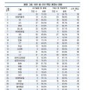대기업