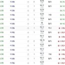 서초이오빌 이미지