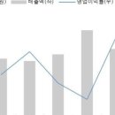 아이비컴퍼니 이미지