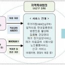 한국형 커뮤니티케어, 전국8곳서 시범사업 커뮤니티케어 내용과 향후과제