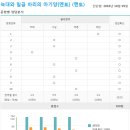 파리바게뜨광주효천점