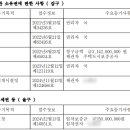 비씨팰리스3차 이미지