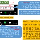 줌zoom에서 &#34;음성(오디오)&#34; 접속 방법을 설명해드립니다( 휴대폰인 경우 ) 이미지