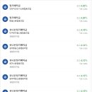 대구경북치과의사 신용협동조합 이미지