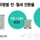 박미주공인중개사사무소 이미지