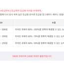 ITQ 네이버블로그