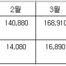 4월 이후 소득세 증가 이미지