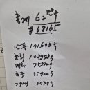 미국카나다에무궁화 품종안동등 판매 로얄티 총누계 25년6윌까지 판매주수총 62만주로얄티68000달라 이미지