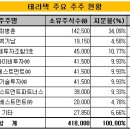 인라인텍 이미지