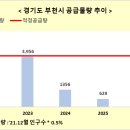 (주)길성종합건설 티스토리