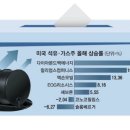 매일석유 이미지