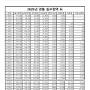 연봉별 건강보험료 납부액 이미지