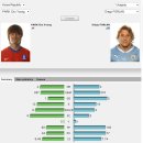 [FIFA.COM STATISTIC]을 통해 본 한국 VS 우루과이 이미지