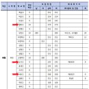 원미고 후문 | 2023학년도 평준화 지역 일반고등학교 신입생 전형 계획 [봉수학 부천소사점]