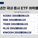 엘엔씨