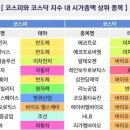 "하반기는 코스닥 차례, 코스닥 150 말고 이것 사라" 이미지