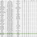 오리사냥 이미지