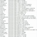 창원청소업체