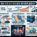 (주)동원석유 행복주유소 | 2026 미국 이란 전쟁 이유, 트럼프 공격 이유와 개전 2주 경과 후 상황, 유가 폭등 해결책 총정리