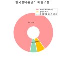 한국비앤에이치 주식회사 이미지