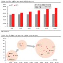 [산업분석] 석유화학 - 버릴 수 없는 이유 이미지