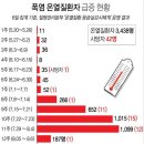 ☀☁☂- 08월08일(수) ＜＜ 전국 곳곳 오후 소나기, 천둥·번개 &#39;주의&#39;… 서울 낮 35도·광주 36도, 태풍 &#39;산산&#39; 북상 ＞＞☀☁☂ 이미지