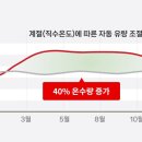 채움가스 이미지