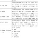 자원의 절약과 재활용촉진에 관한 법률 시행령(합성수지재질 제품의 회수와 재활용을 촉진하기 위하여..) [시행 2022. 5. 3.] 이미지