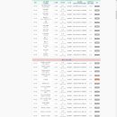 죽전1동 주민센터 이미지