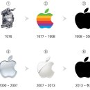 애플apple 이미지