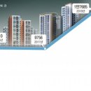 연세부동산중개사무소 이미지