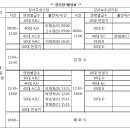 2015년 부산시 여성부대회 대진표 및 시간표 이미지