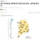 대구 아파트값 8개월 연속 하락 이미지