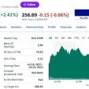 테슬라 볼보도 충전소 공유+中판매 사상최대, 2.41%↑(상보) 이미지