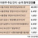 강남시장(1) 이미지