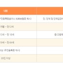 대전오월드 이미지