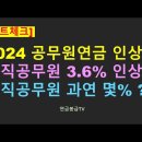 33년 미만과 이상 경력의 연금 인상률 및 퇴직자 인상률 비교 이미지