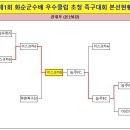 ●→ 제1회 화순군수배 우수클럽초청 족구대회 결과 이미지