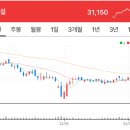 도화물류창고 이미지