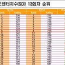 스마트센터 - 49585 | 스마트센터