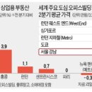 모아빌딩 이미지