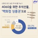 임팩트피플스