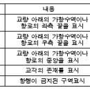 2018년 항로표지기사 실기시험 문제(문답형.작업형) 이미지