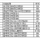 혁신도시 열풍…지방 부동산 시장 흥행 이끈다 이미지