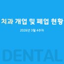 하앤박치과의원 | 치과의원 개업 및 폐업 현황(2026년 3월 4주차)