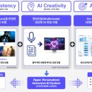 공간-생성 티스토리