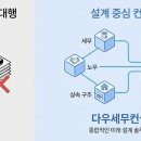 다우세무컨설팅 네이버블로그