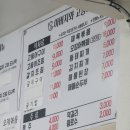 아버지와고등어 이미지