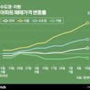 조선일보 &#34;‘미친 집값’이 재연될 수 있다&#34; 이미지